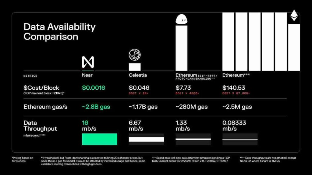 data availability