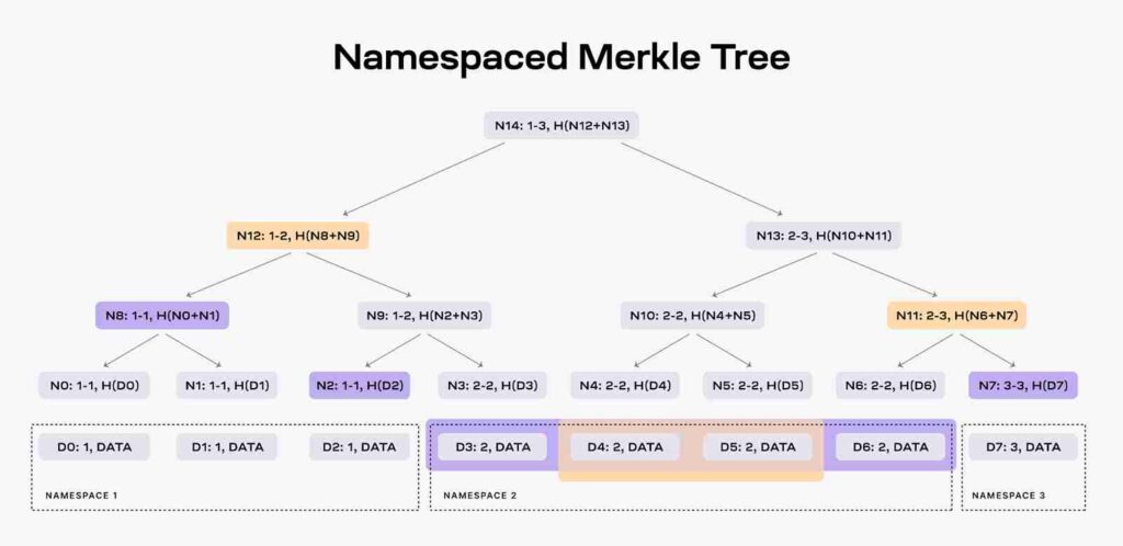 namespaced