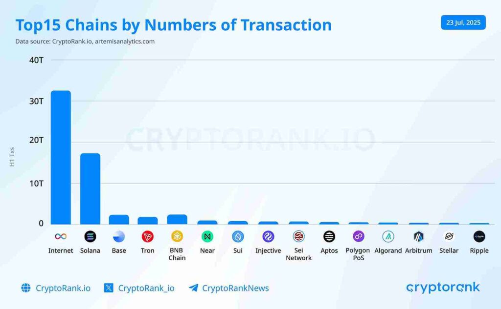 Cryptorank tron h1