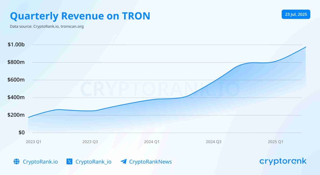 Cryptorank tron h1