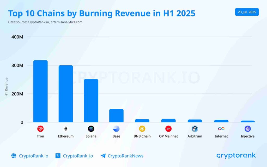 Cryptorank tron h1