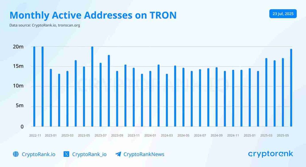 Cryptorank tron h1