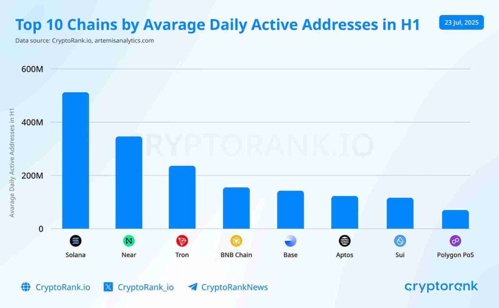 Cryptorank tron h1
