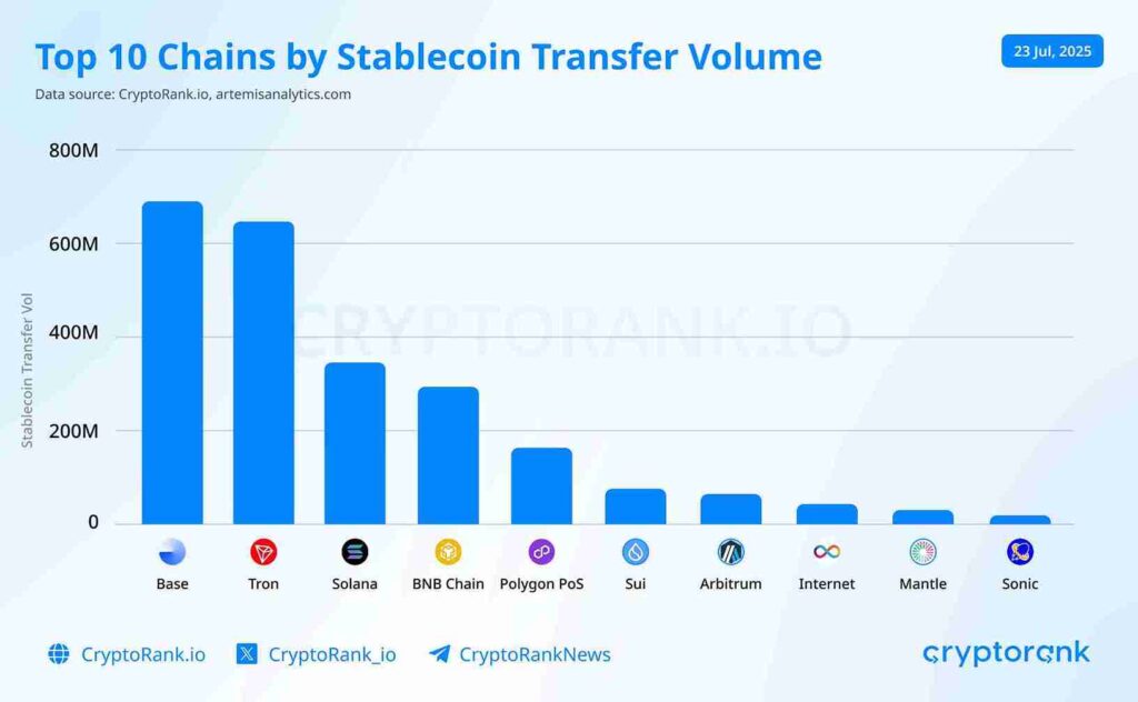 Cryptorank tron h1