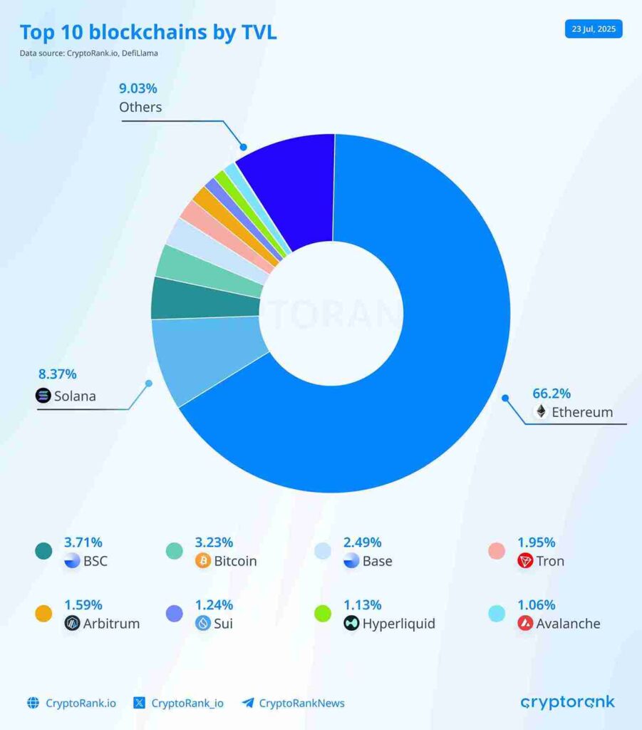 Cryptorank tron h1