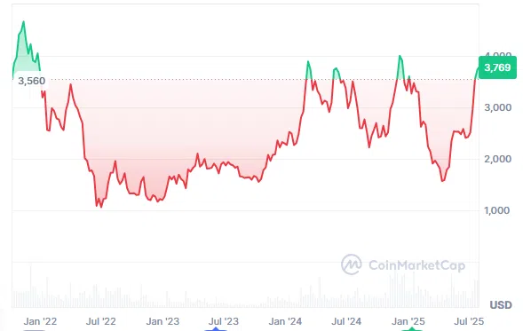 coinmarketcap
