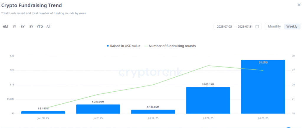The Quantum Frontier - August Newsletter 2 crypto fundraising