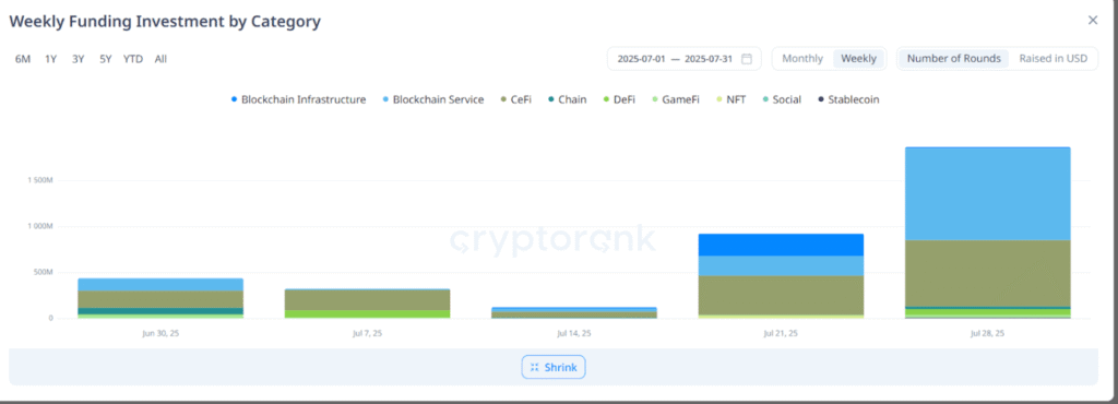 The Quantum Frontier - August Newsletter 4 crypto fundraising