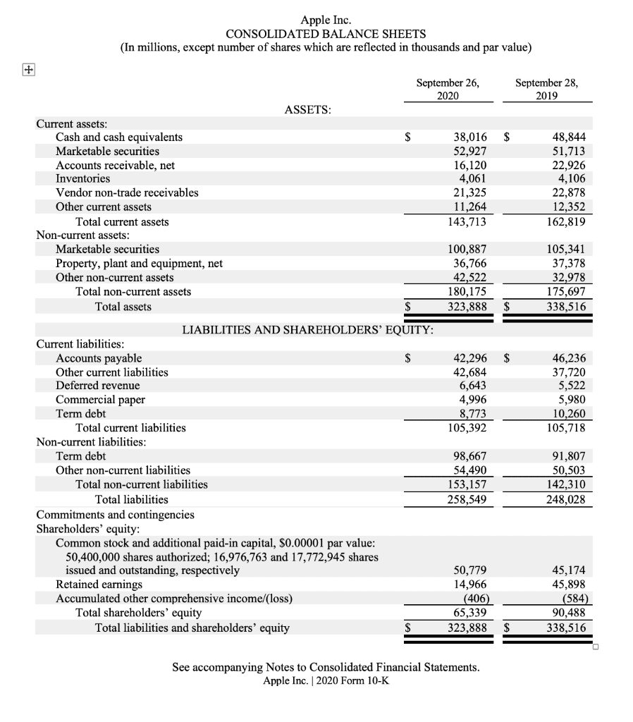 How to Read a Digital Asset Treasury’s Balance Sheet?