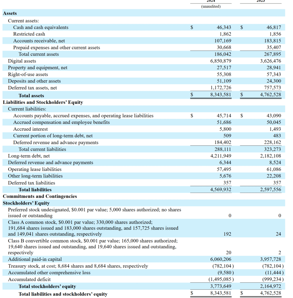 Strategy's Bitcoin Treasury Balance Sheet