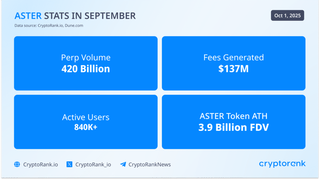 Crypto Market Recap Q3 2025