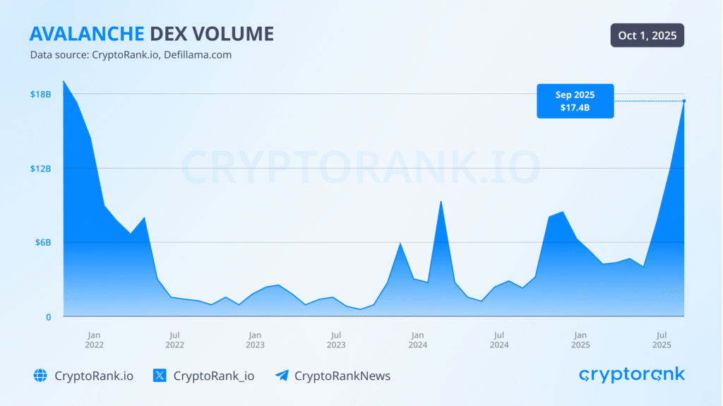 Crypto Market Recap Q3 2025