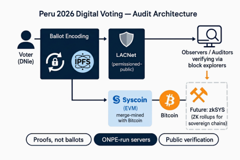 Blockchain