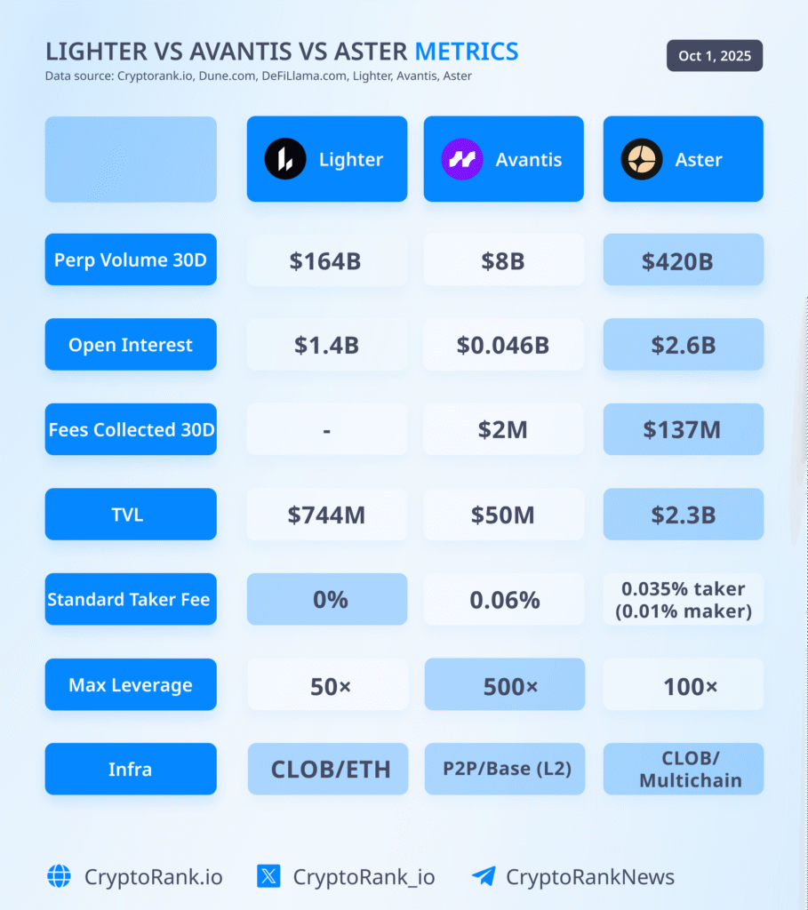 Crypto Market Recap Q3 2025