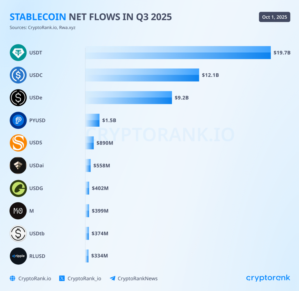 Crypto Market Recap Q3 2025