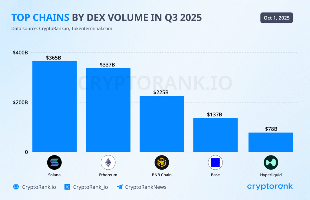 Crypto Market Recap Q3 2025