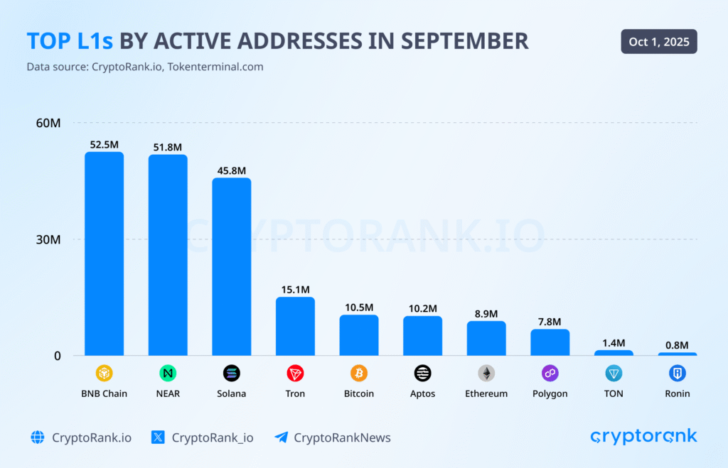 Crypto Market Recap Q3 2025