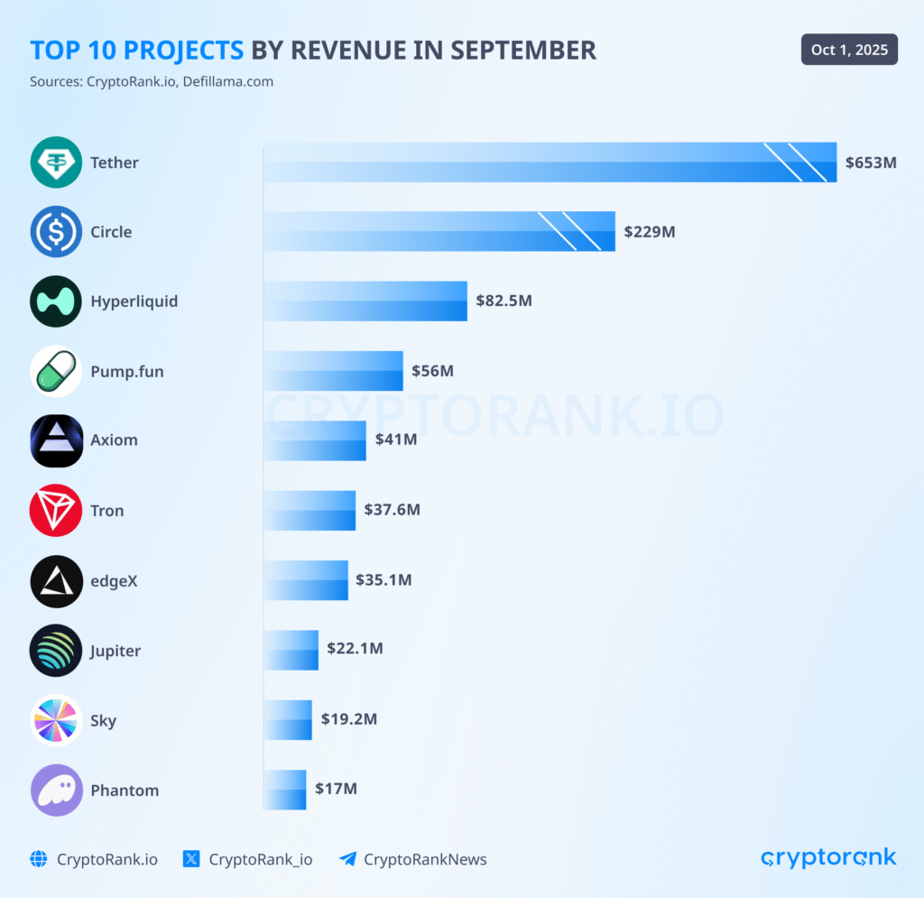 Crypto Market Recap Q3 2025