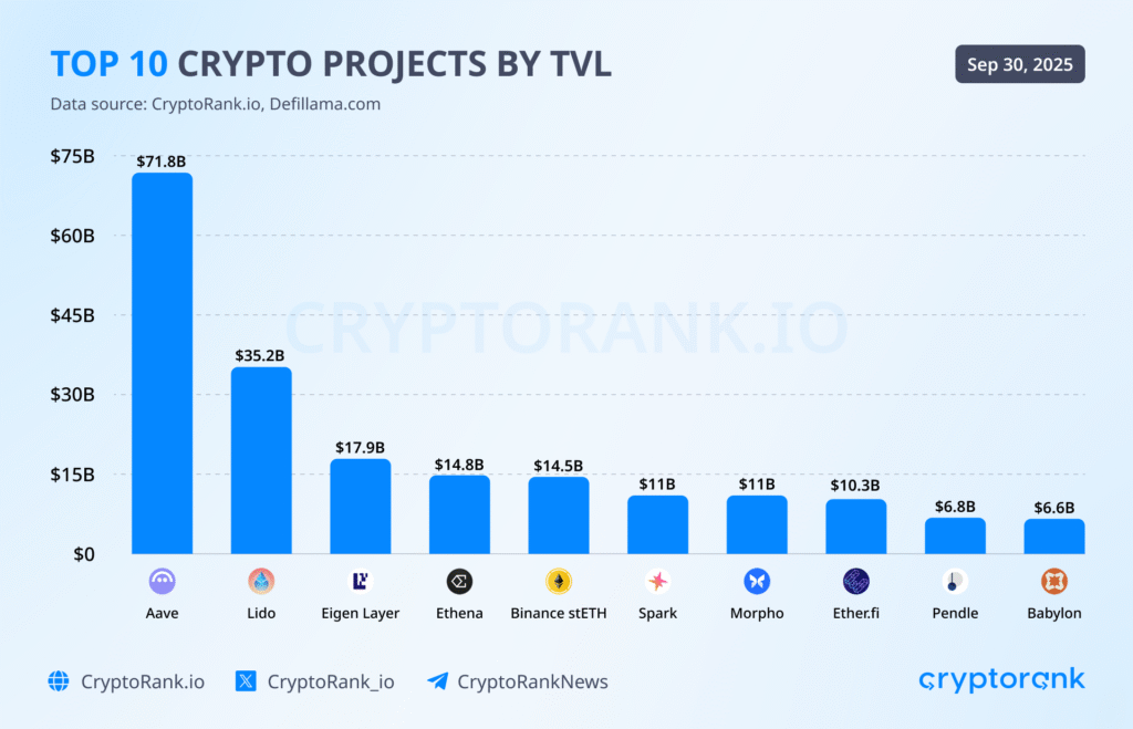 Crypto Market Recap Q3 2025