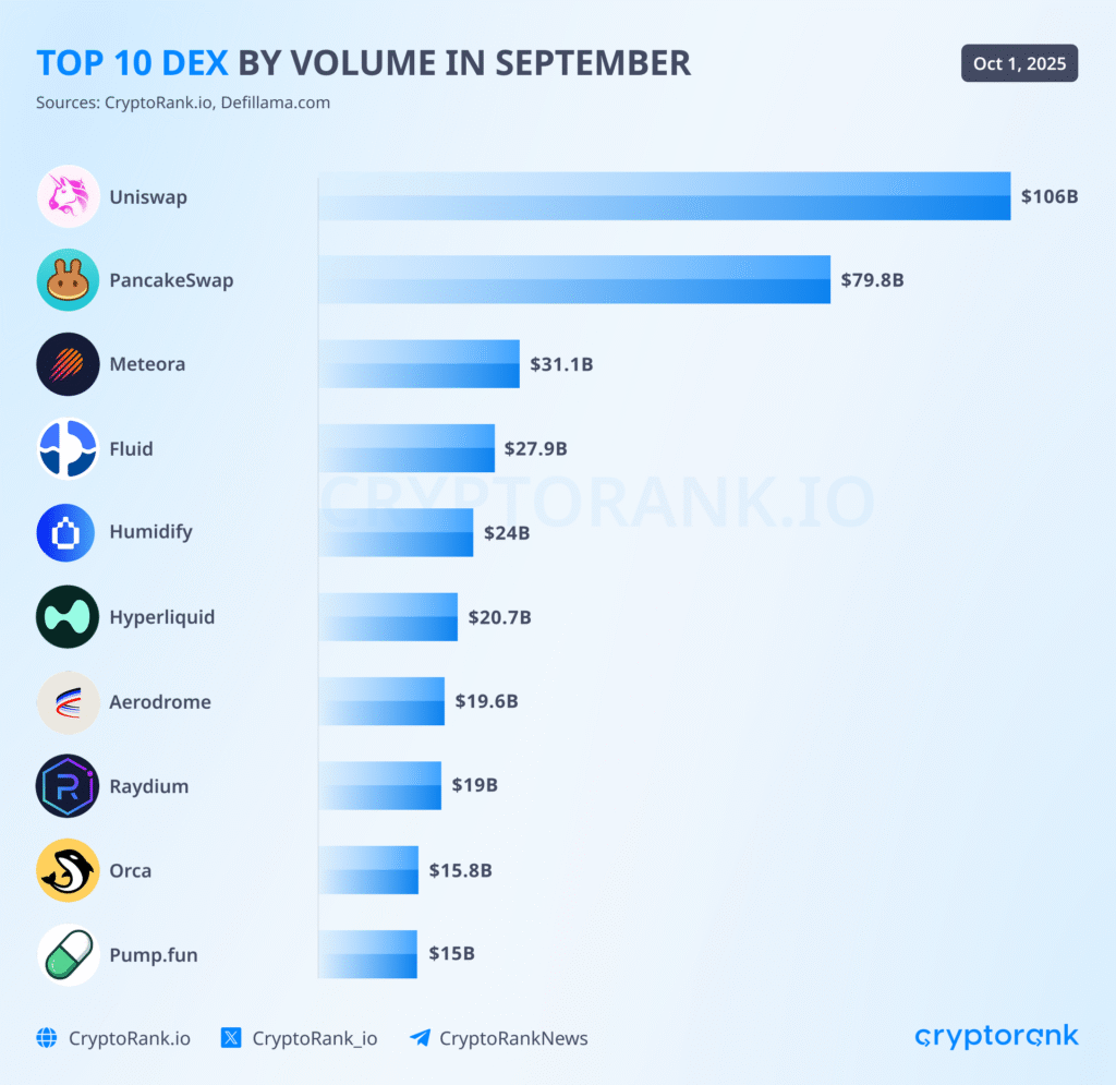 Crypto Market Recap Q3 2025