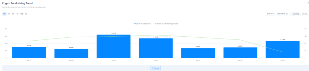 The Quantum Frontier – October Newsletter 4 crypto fundraising