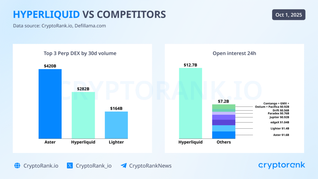 Crypto Market Recap Q3 2025