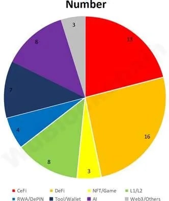 The Quantum Frontier – October Newsletter 2 pie chart