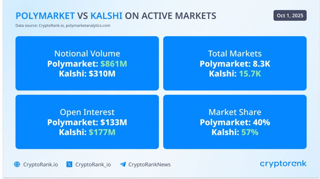 Crypto Market Recap Q3 2025