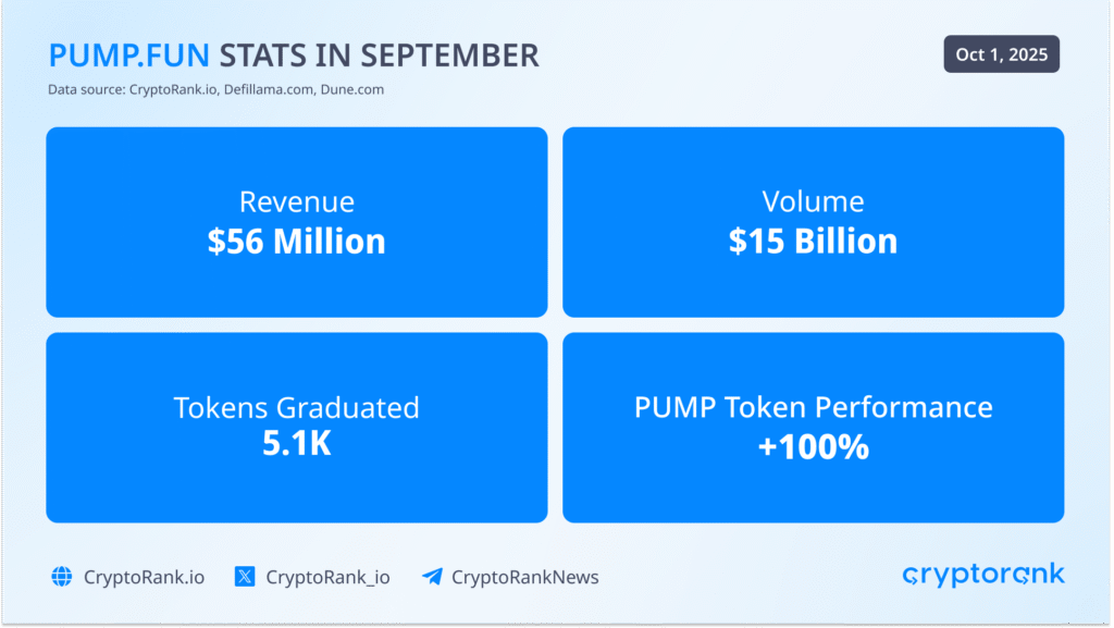 Crypto Market Recap Q3 2025