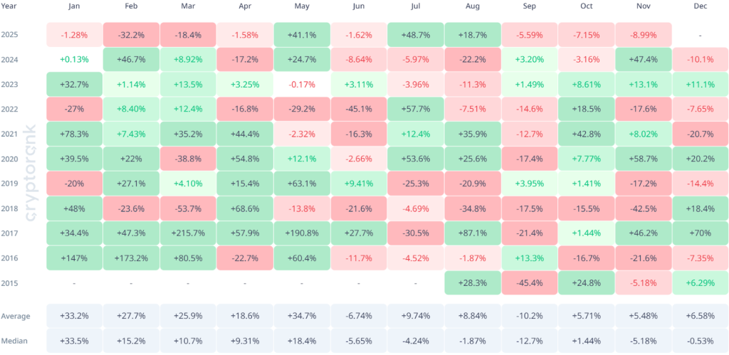 Crypto Market Recap: October 2025 3 Crypto Market Recap: October 2025