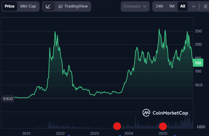 How Treasuries will Infuse Liquidity into Solana's Blockchain Development? 2 How Treasuries will Infuse Liquidity into Solana's Blockchain Development?
