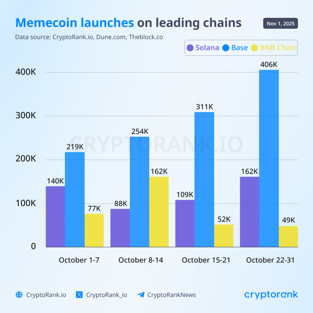 Crypto Market Recap: October 2025 6 Crypto Market Recap: October 2025