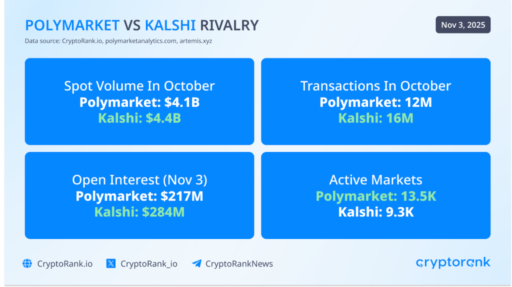 Crypto Market Recap: October 2025 10 Crypto Market Recap: October 2025