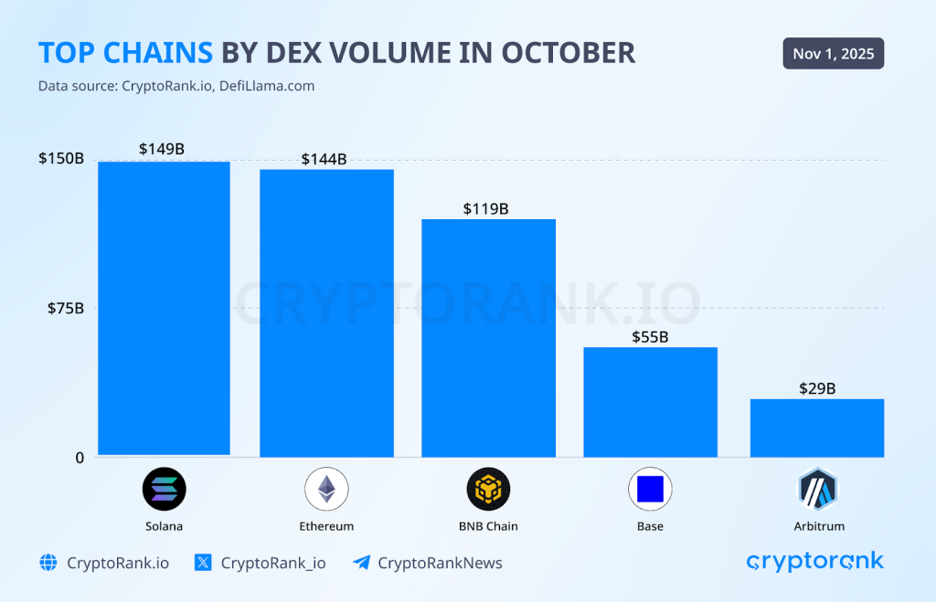 Crypto Market Recap: October 2025 5 Crypto Market Recap: October 2025
