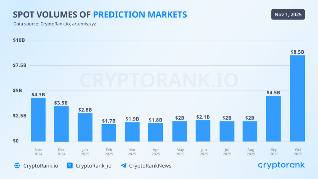 Crypto Market Recap: October 2025 9 Crypto Market Recap: October 2025
