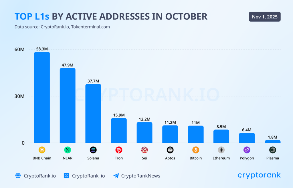Crypto Market Recap: October 2025 4 Crypto Market Recap: October 2025