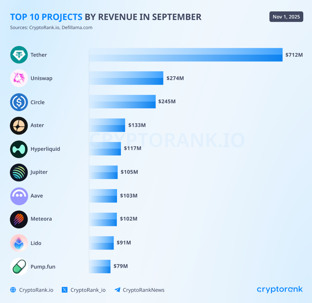 Crypto Market Recap: October 2025 8 Crypto Market Recap: October 2025