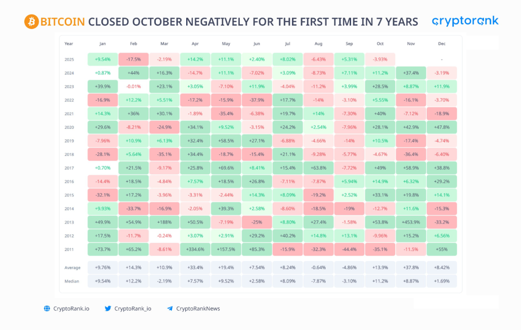 Crypto Market Recap: October 2025 2 Crypto Market Recap: October 2025