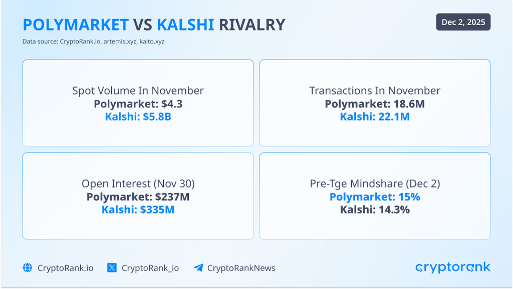 Crypto Market Recap November 2025 11 Crypto Market Recap November 2025