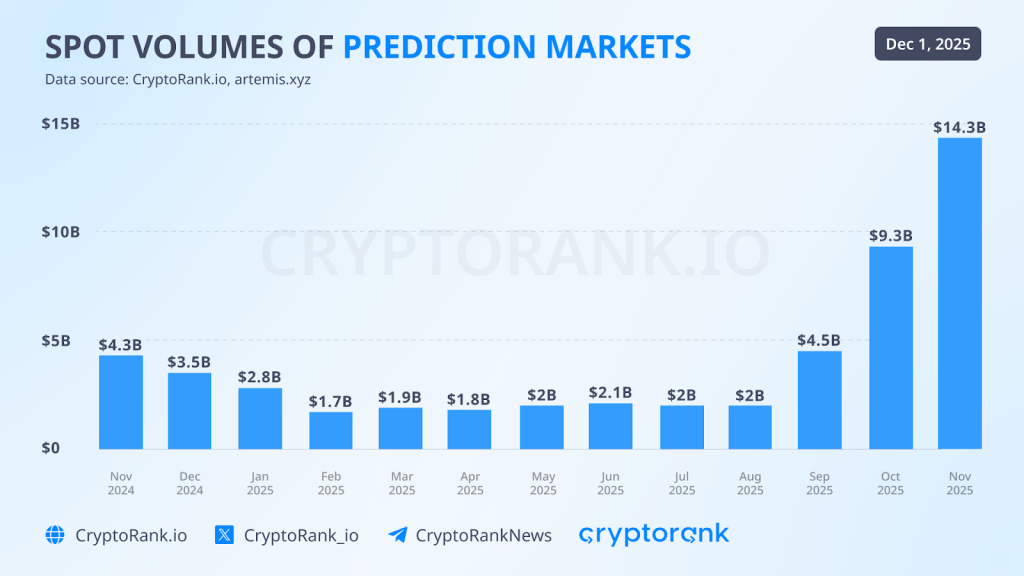 Crypto Market Recap November 2025 10 Crypto Market Recap November 2025
