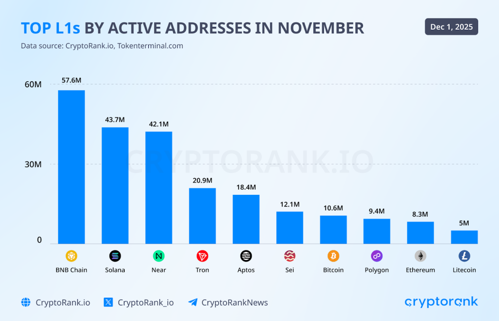 Crypto Market Recap November 2025 5 Crypto Market Recap November 2025
