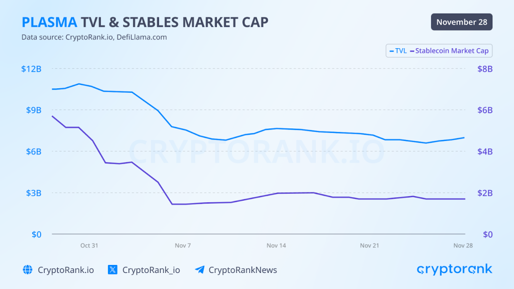 Crypto Market Recap November 2025 8 Crypto Market Recap November 2025