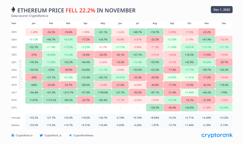 Crypto Market Recap November 2025 4 Crypto Market Recap November 2025