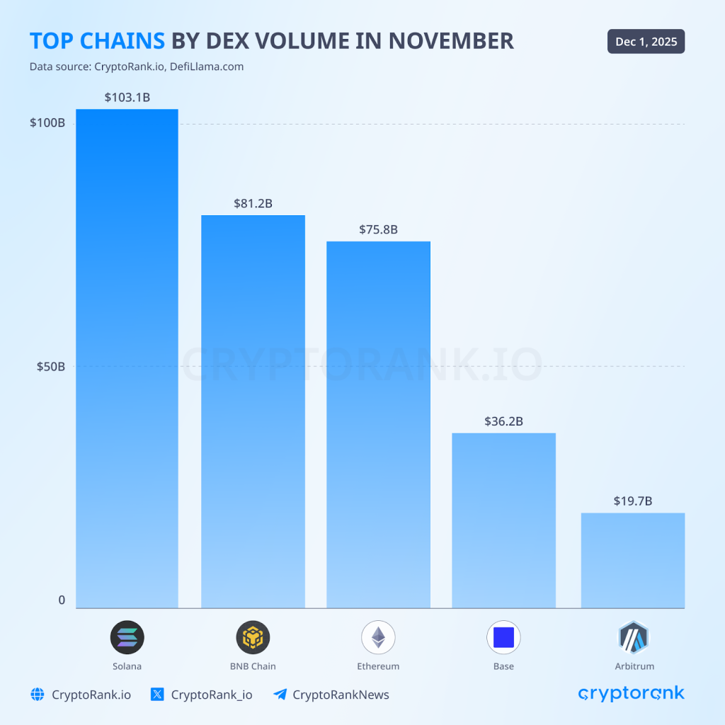 Crypto Market Recap November 2025 6 Crypto Market Recap November 2025