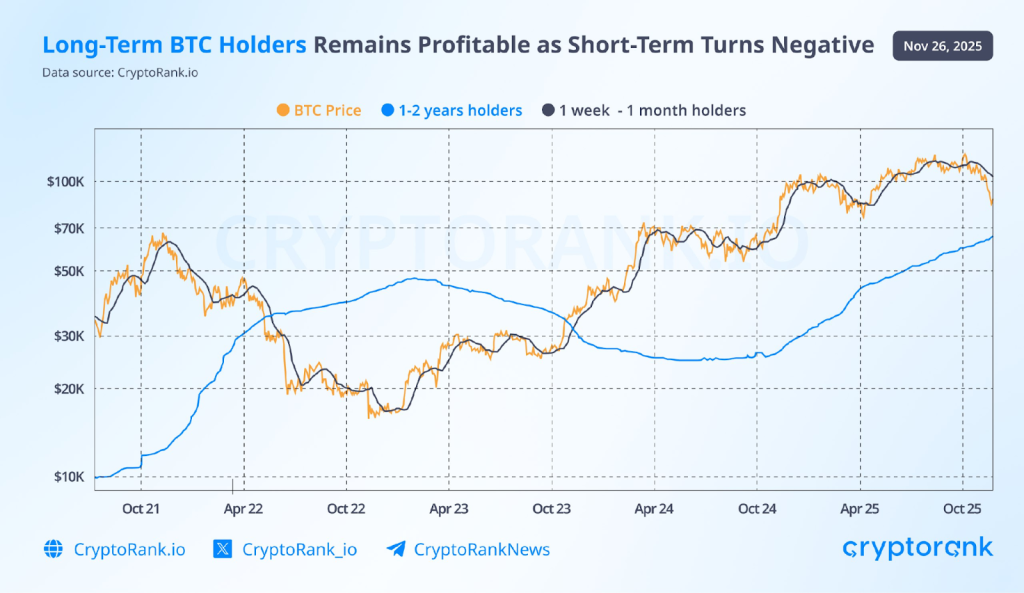 Crypto Market Recap November 2025 3 Crypto Market Recap November 2025