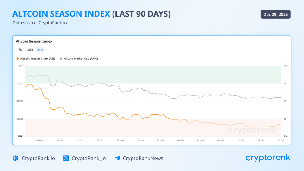2025 CryptoRank Recap: From Hype to Institutions 14 2025 CryptoRank Recap: From Hype to Institutions