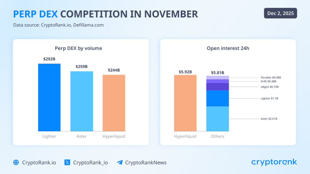 2025 CryptoRank Recap: From Hype to Institutions 26 2025 CryptoRank Recap: From Hype to Institutions