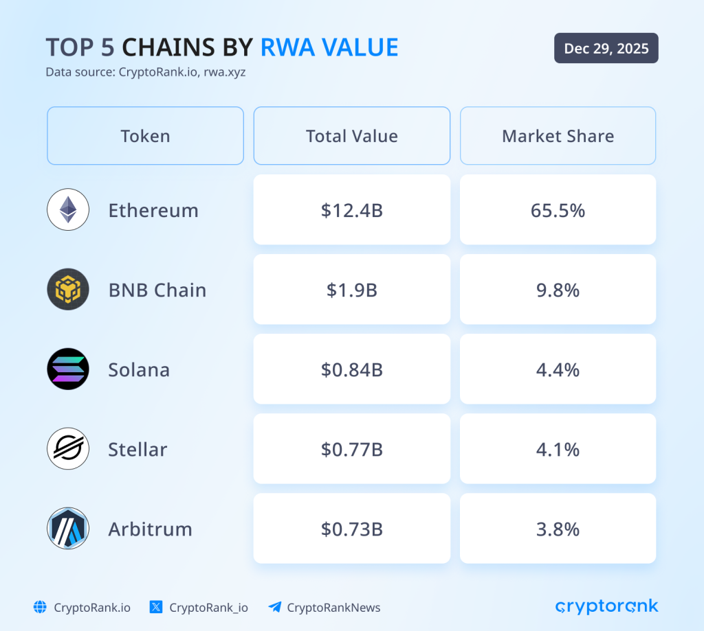 2025 CryptoRank Recap: From Hype to Institutions 18 2025 CryptoRank Recap: From Hype to Institutions