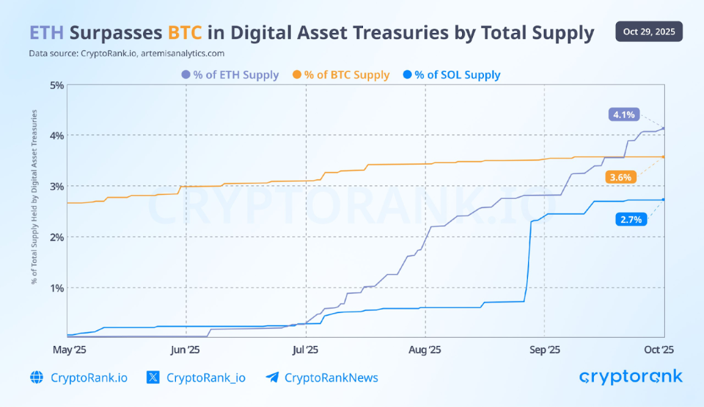 2025 CryptoRank Recap: From Hype to Institutions 8 2025 CryptoRank Recap: From Hype to Institutions