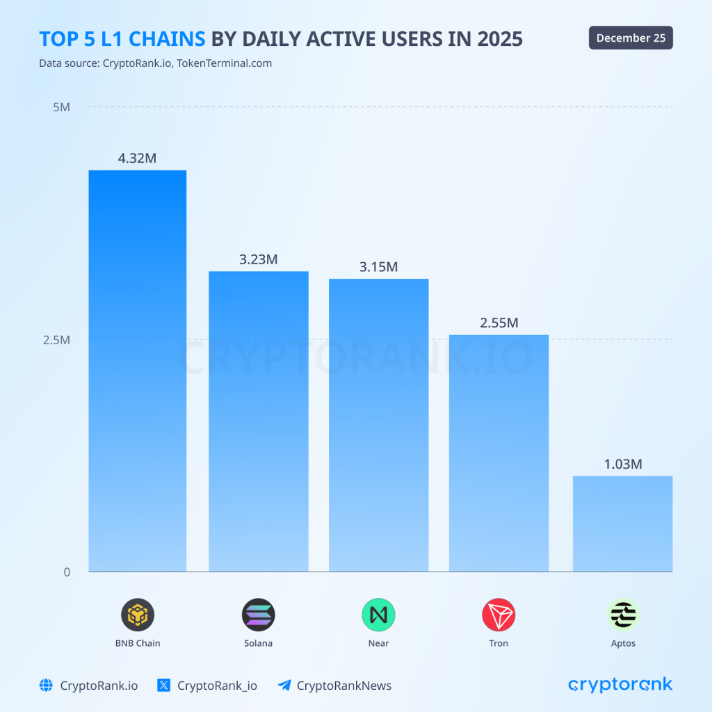 2025 CryptoRank Recap: From Hype to Institutions 11 2025 CryptoRank Recap: From Hype to Institutions
